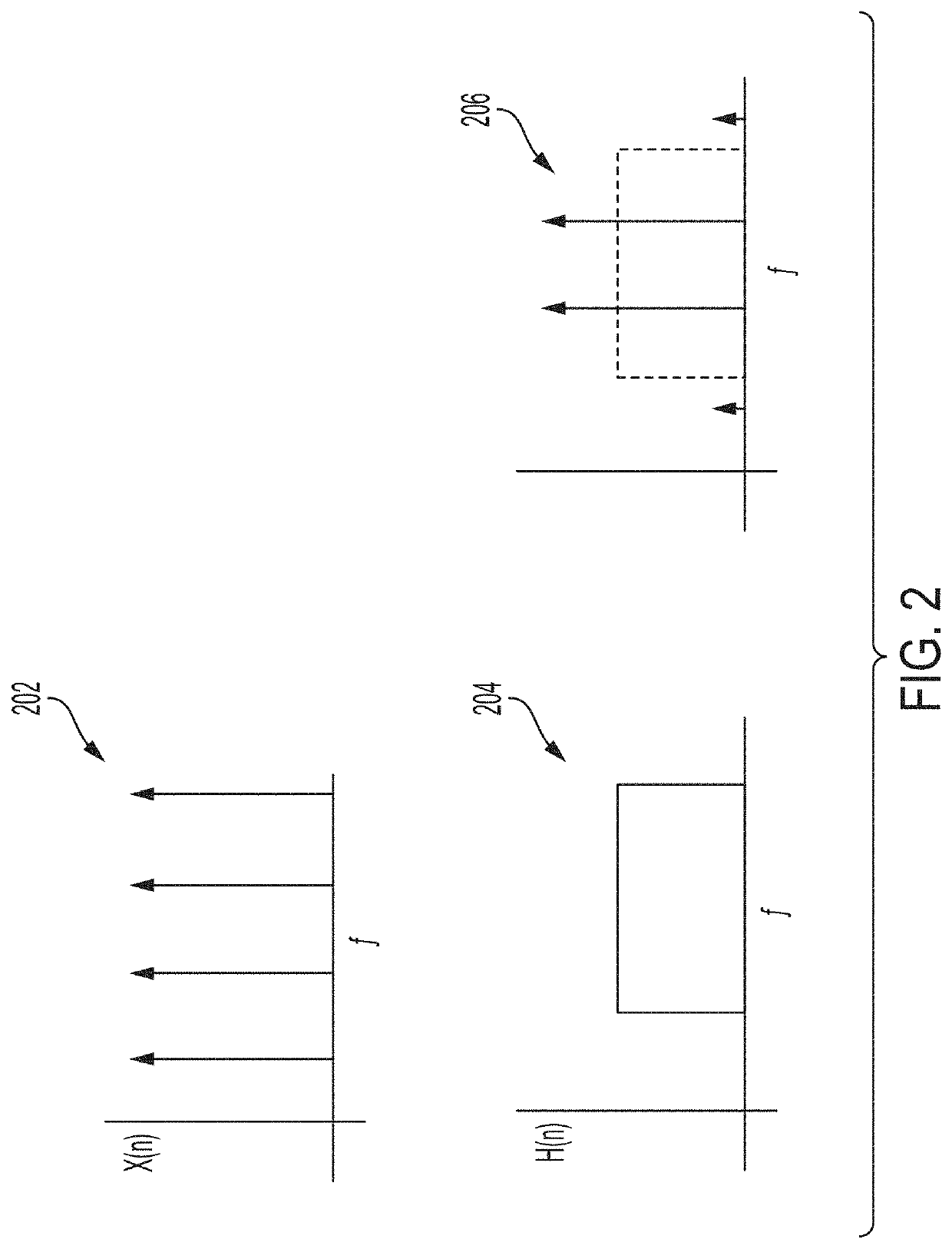 Systems and method for a low power correlator architecture using distributed arithmetic