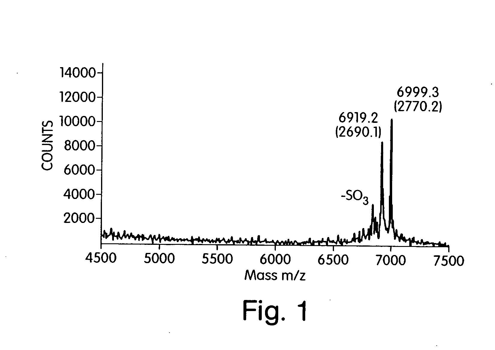 Methods and products related to evaluating the quality of a polysaccharide