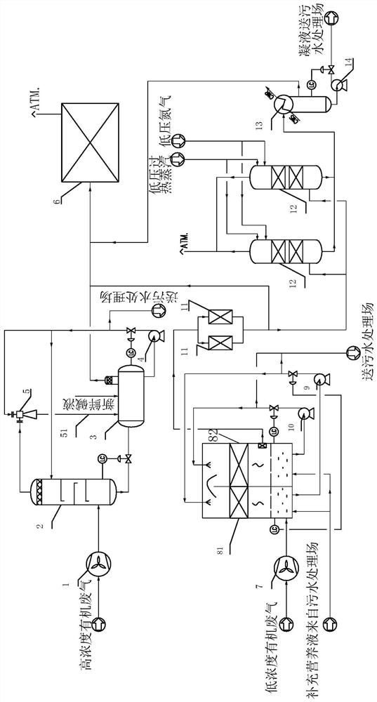 Volatile organic waste gas treatment process