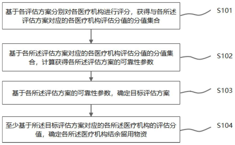 Remaining material determination method and device, storage medium and electronic equipment