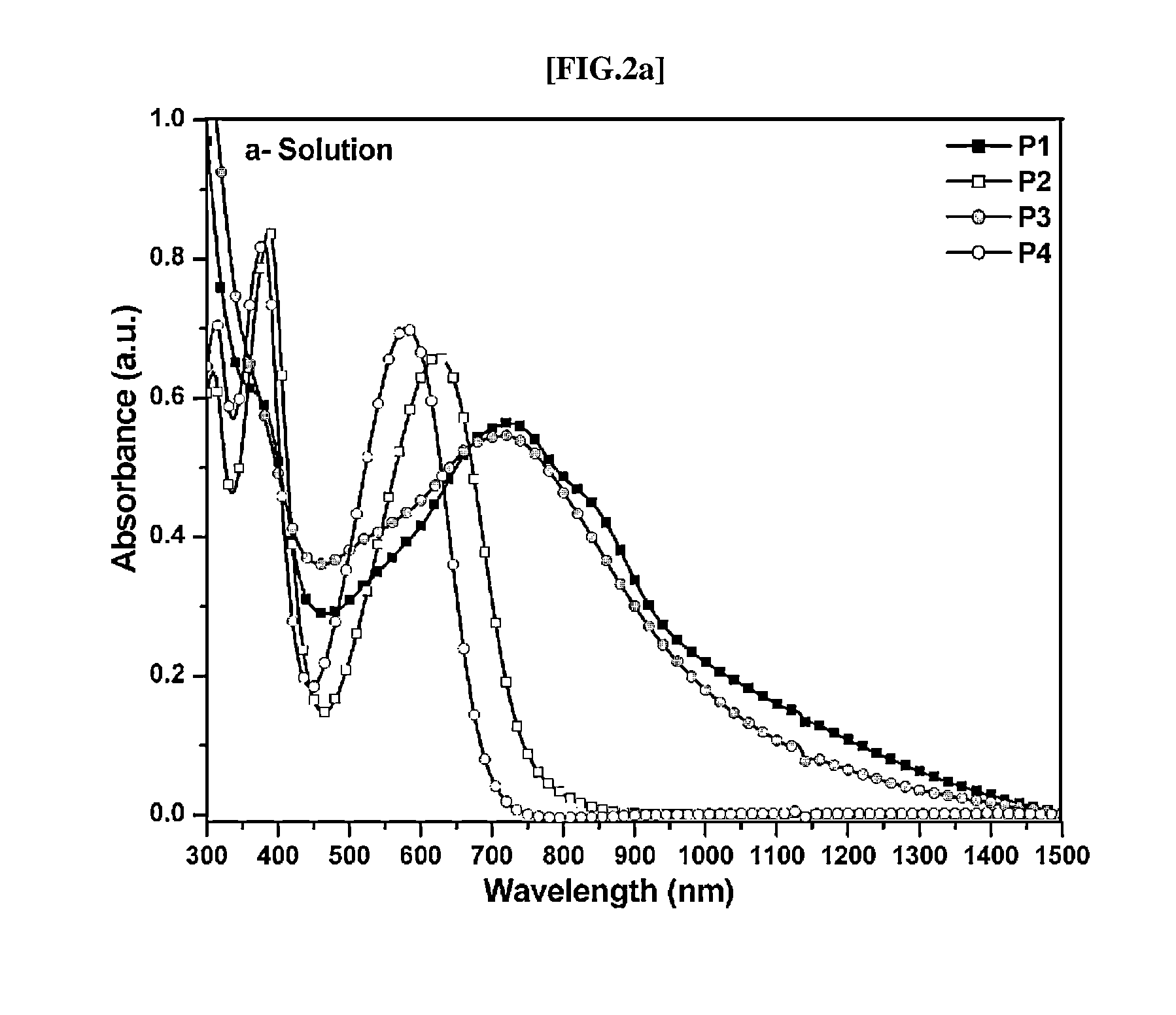 Direct ch arylation method using palladium-based catalyst