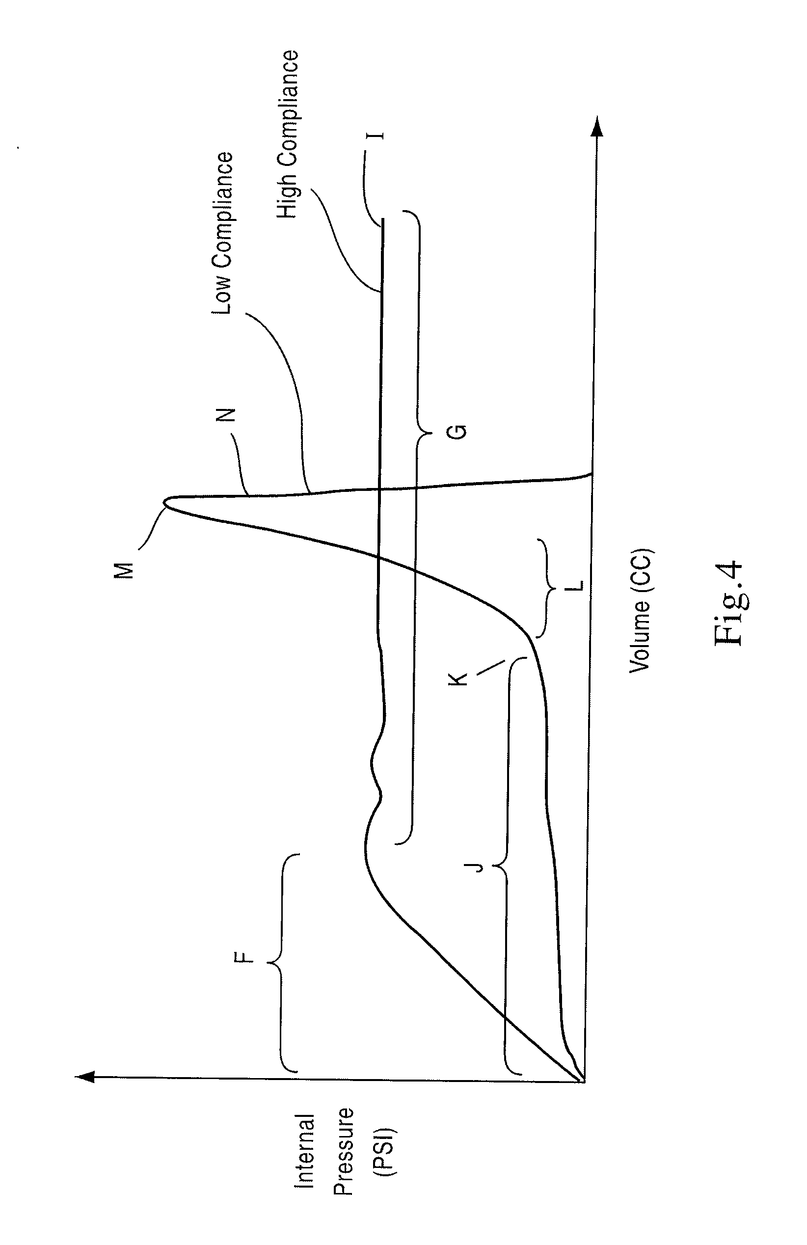 Low-compliance expandable medical device