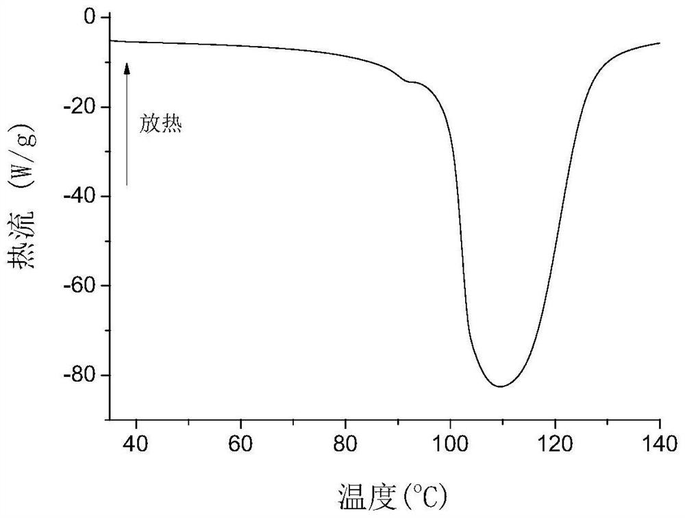 A kind of supported silver-doped manganese dioxide catalyst and its preparation method and application
