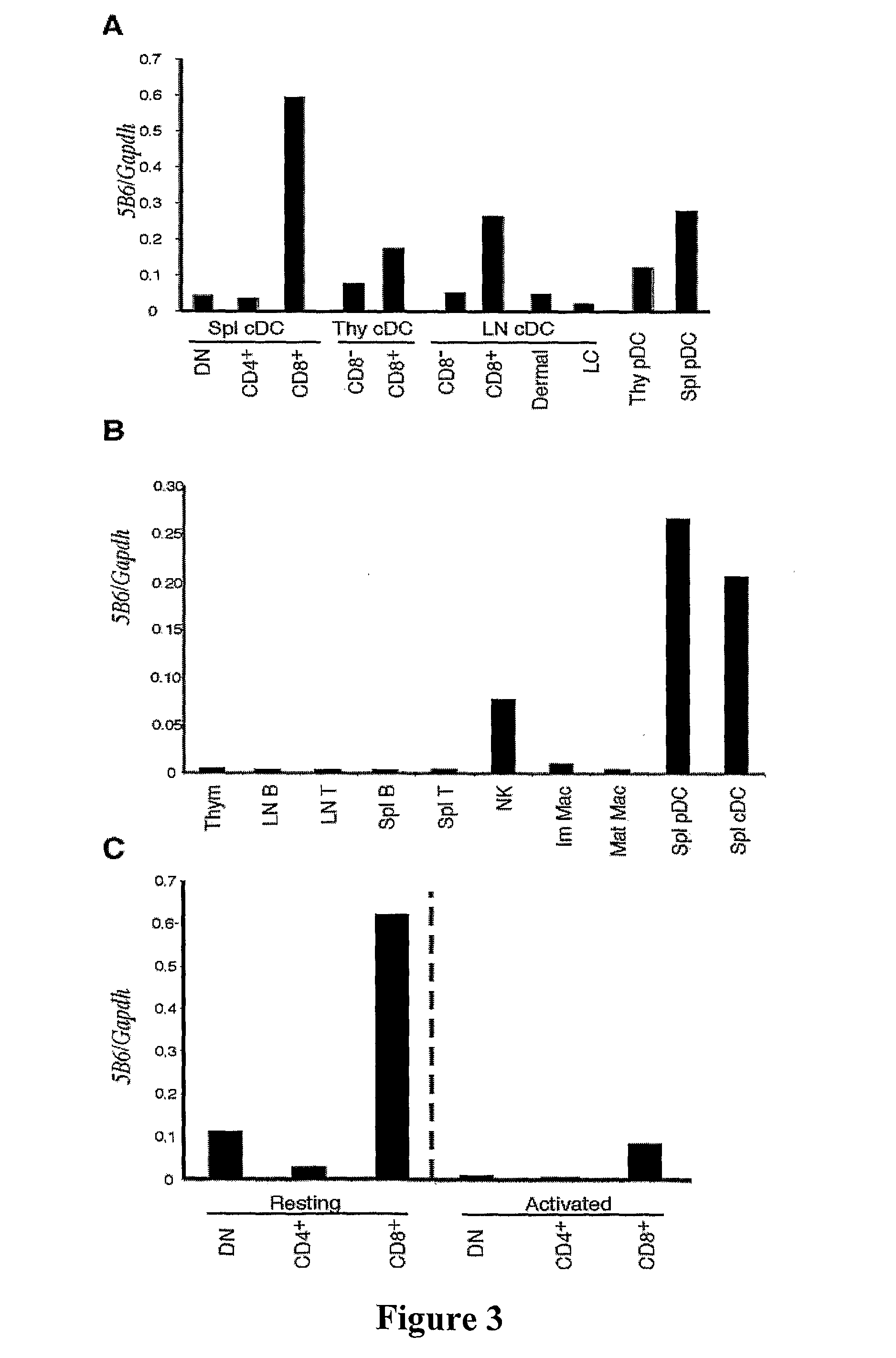 Dendritic cell marker and uses thereof