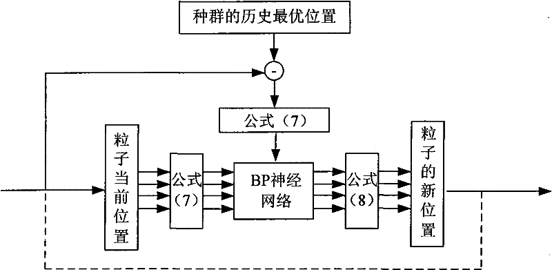 Particle swarm optimization method for air combat decision