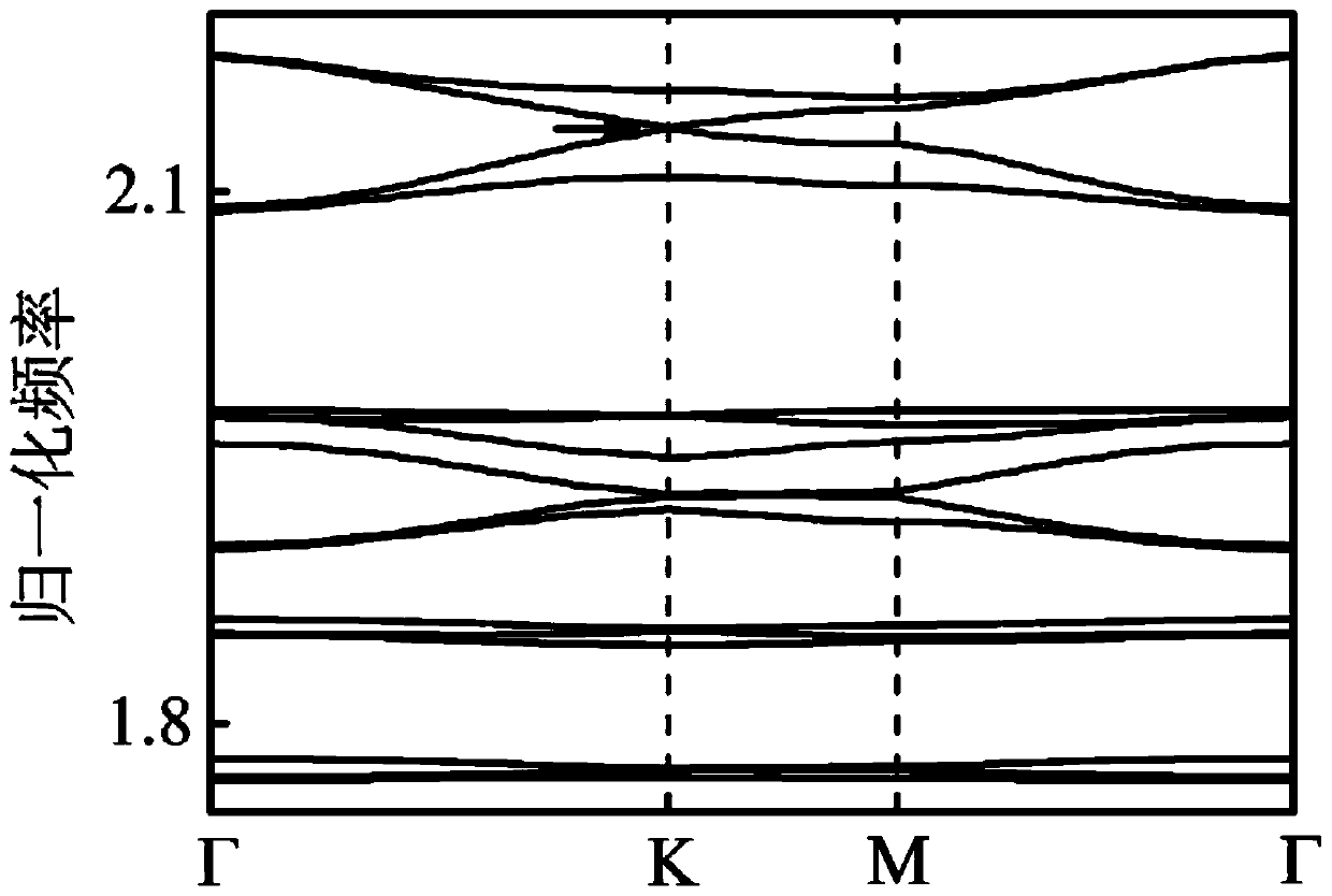 A photonic crystal fiber with Dirac point in the photonic band gap based on silica glass