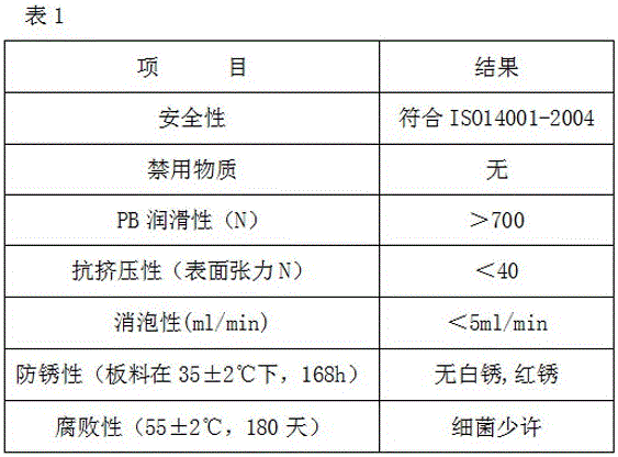 Hydraulic drawing forming method for oil pan without draft angle