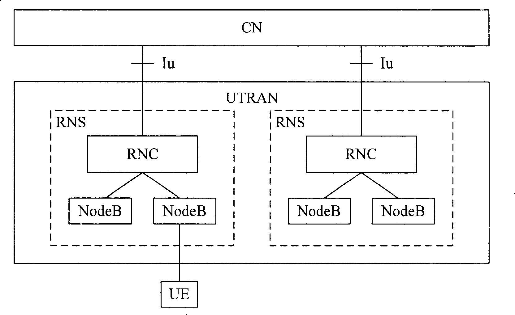 Method, system realizing RRC signal order integrality protection referring to SRNS relocation and wireless network controller