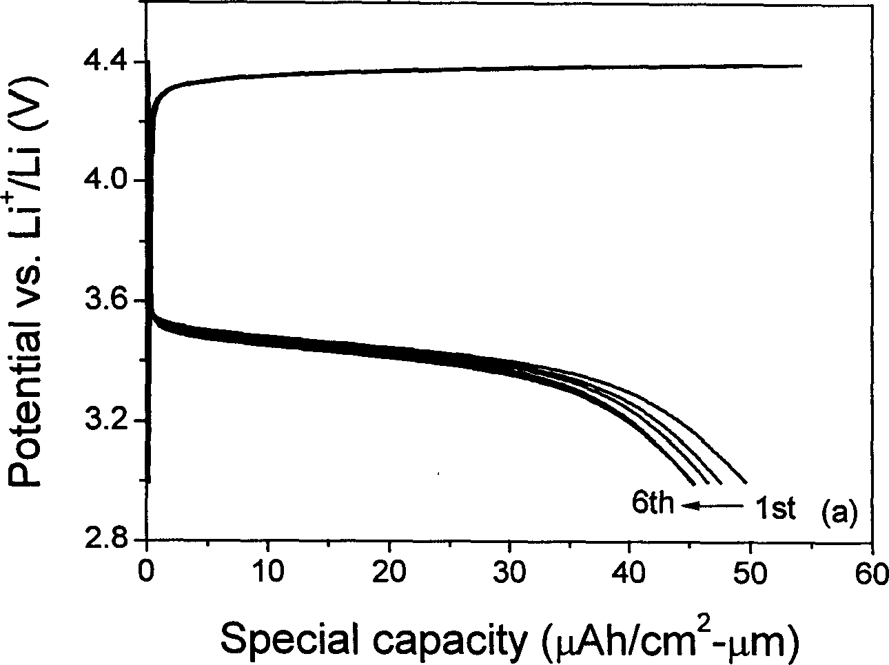 Method for preparing LLTO(lithium lanthanum titanate) film by electron beam heat evaporation