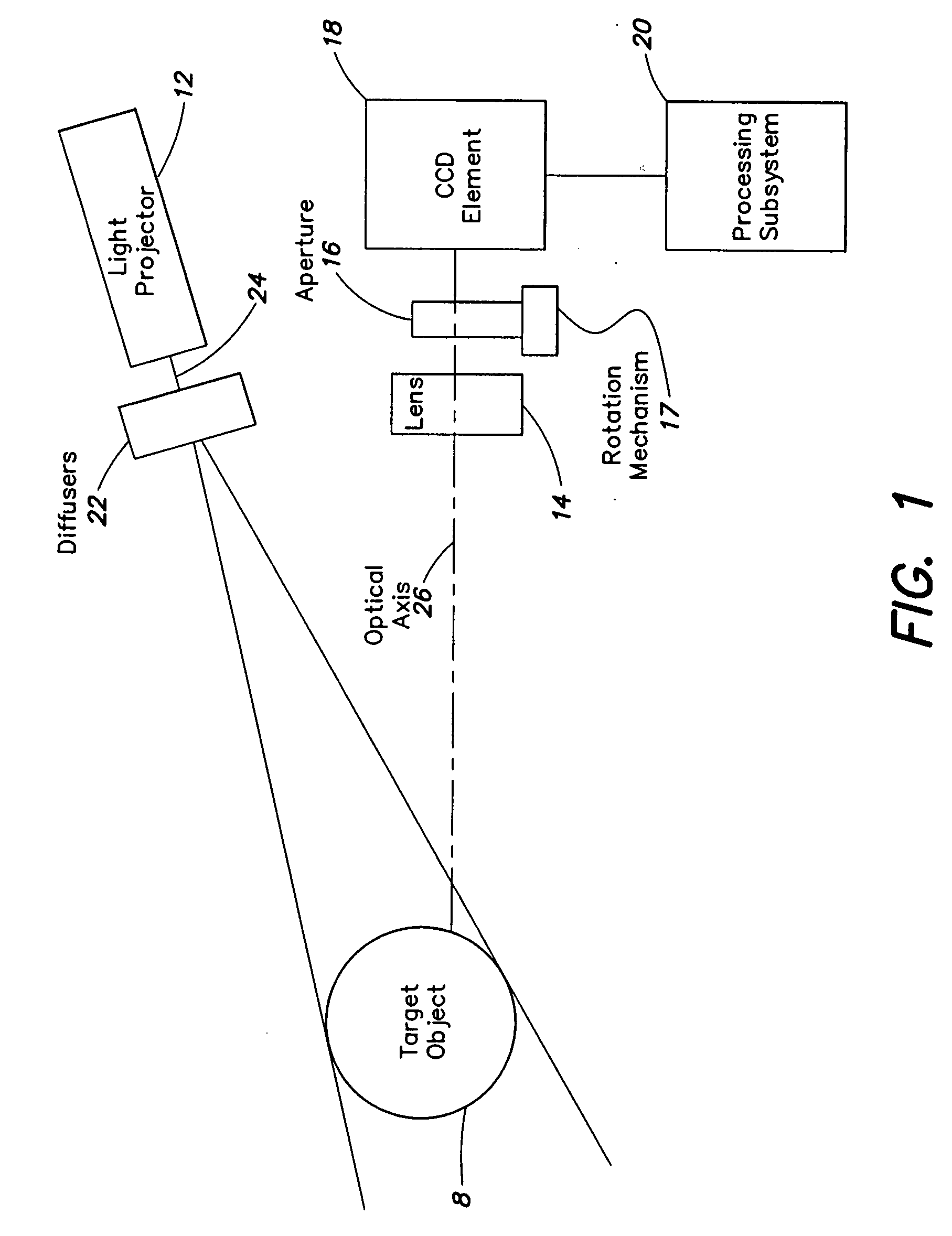 Method and system for high resolution, ultra fast 3-D imaging