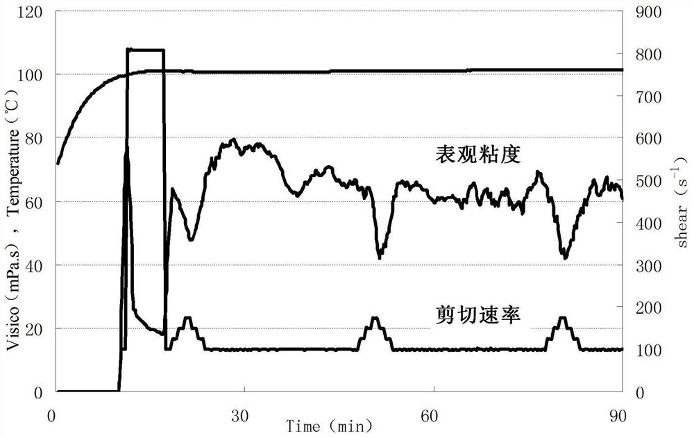 A high-temperature-resistant full-suspension low-damage fracturing fluid and its preparation method