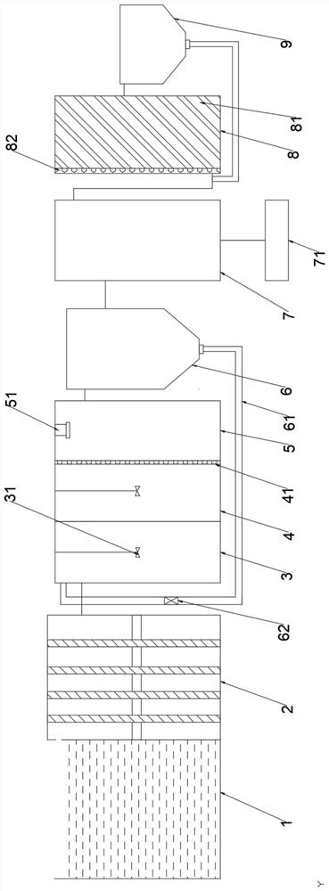 Wastewater treatment system based on A2/O process