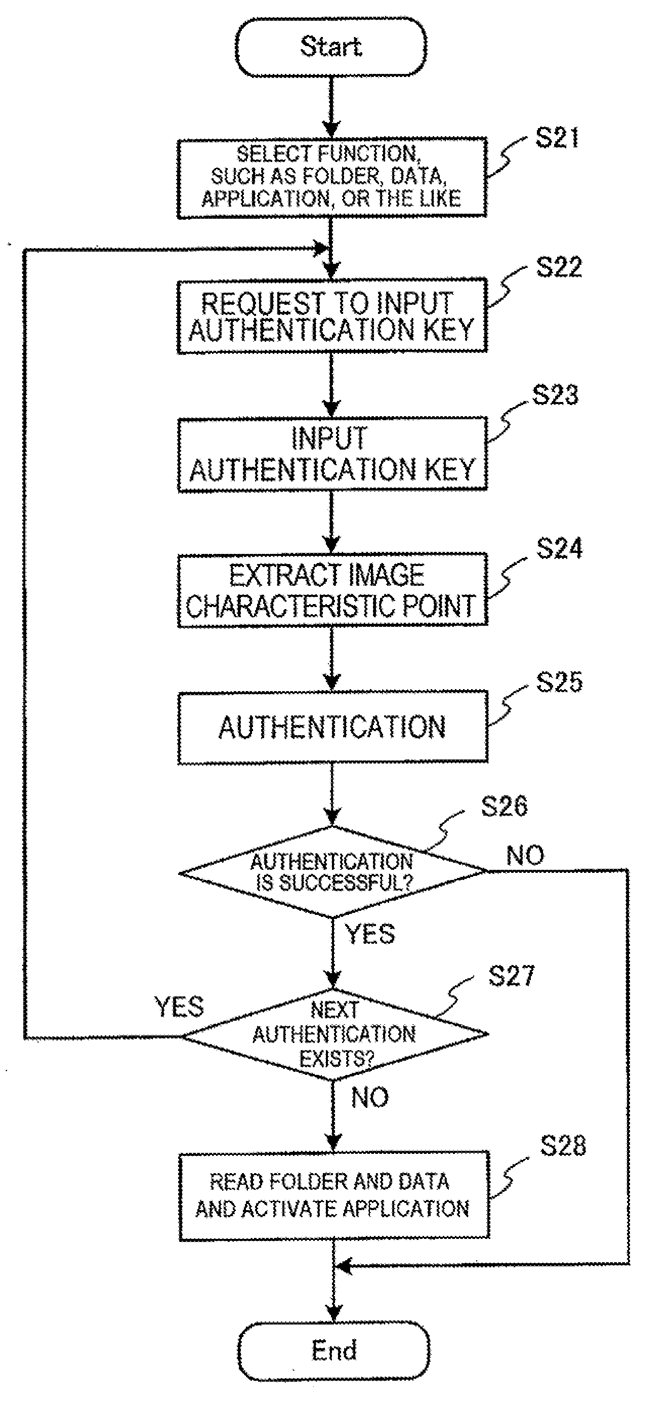Terminal device authentication method, terminal device and program
