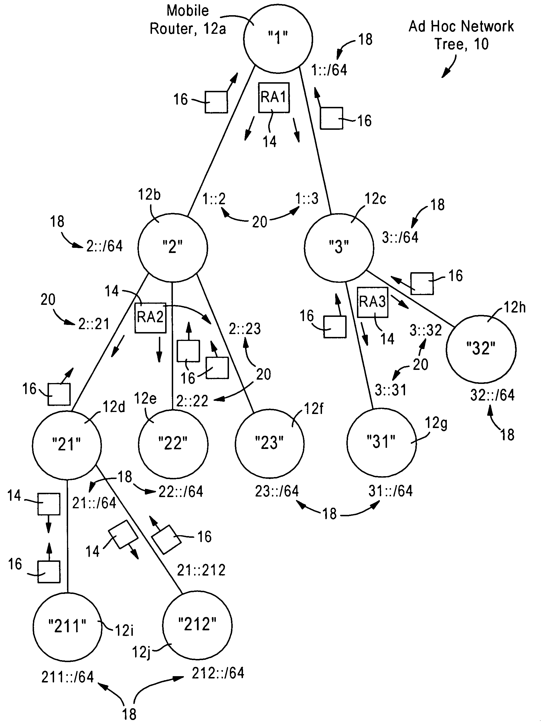 Arrangement for providing network prefix information from attached mobile routers to a clusterhead in a tree-based ad hoc mobile network