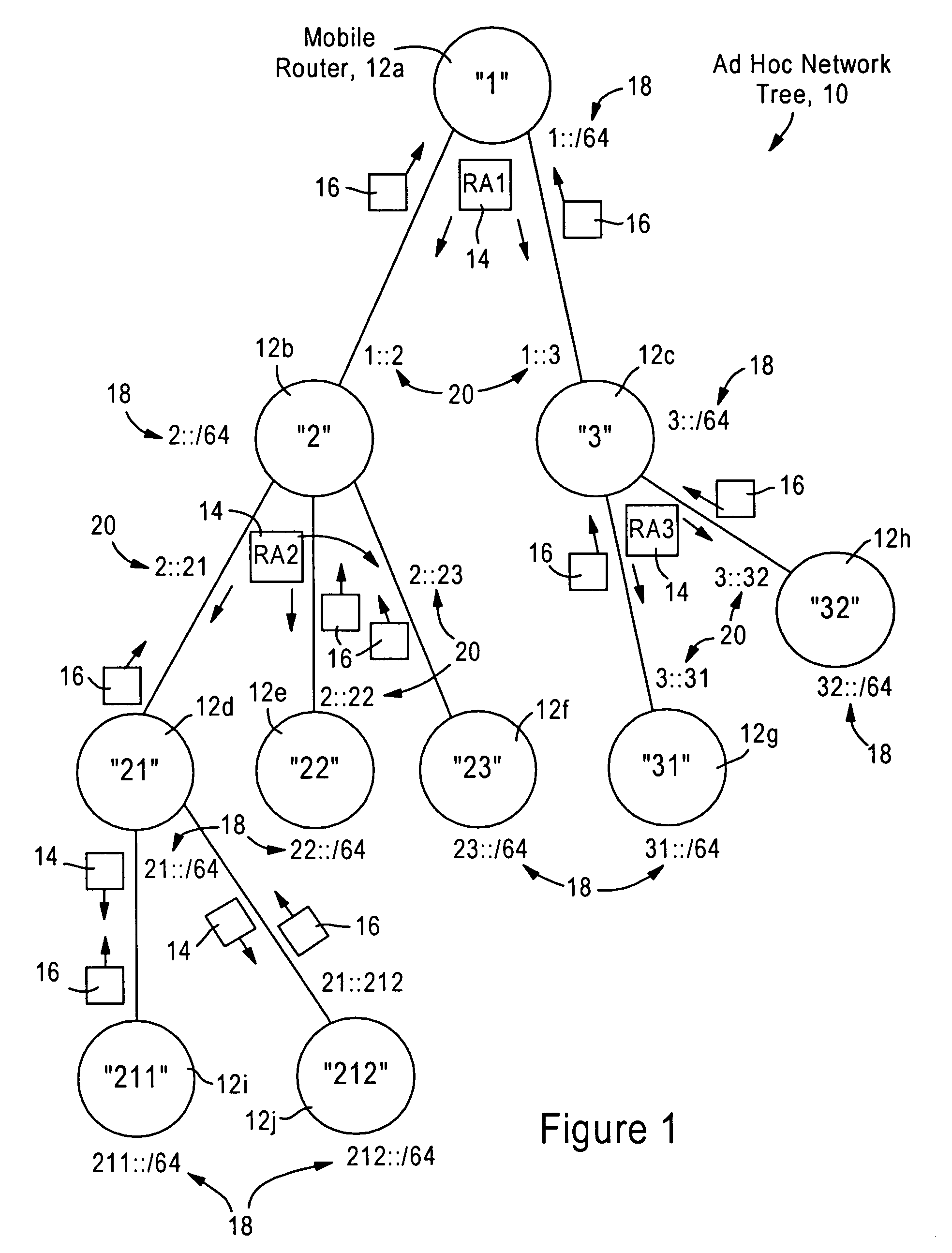 Arrangement for providing network prefix information from attached mobile routers to a clusterhead in a tree-based ad hoc mobile network