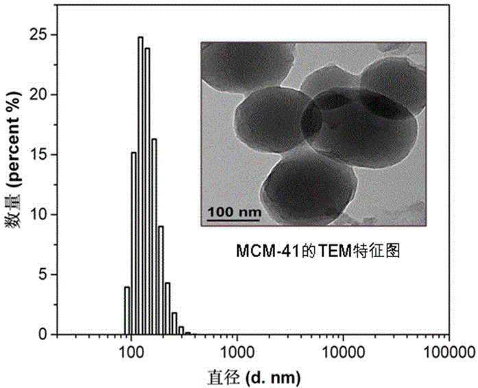 A kind of nano mesoporous material/surfactant type composite antistatic agent and its preparation method and application