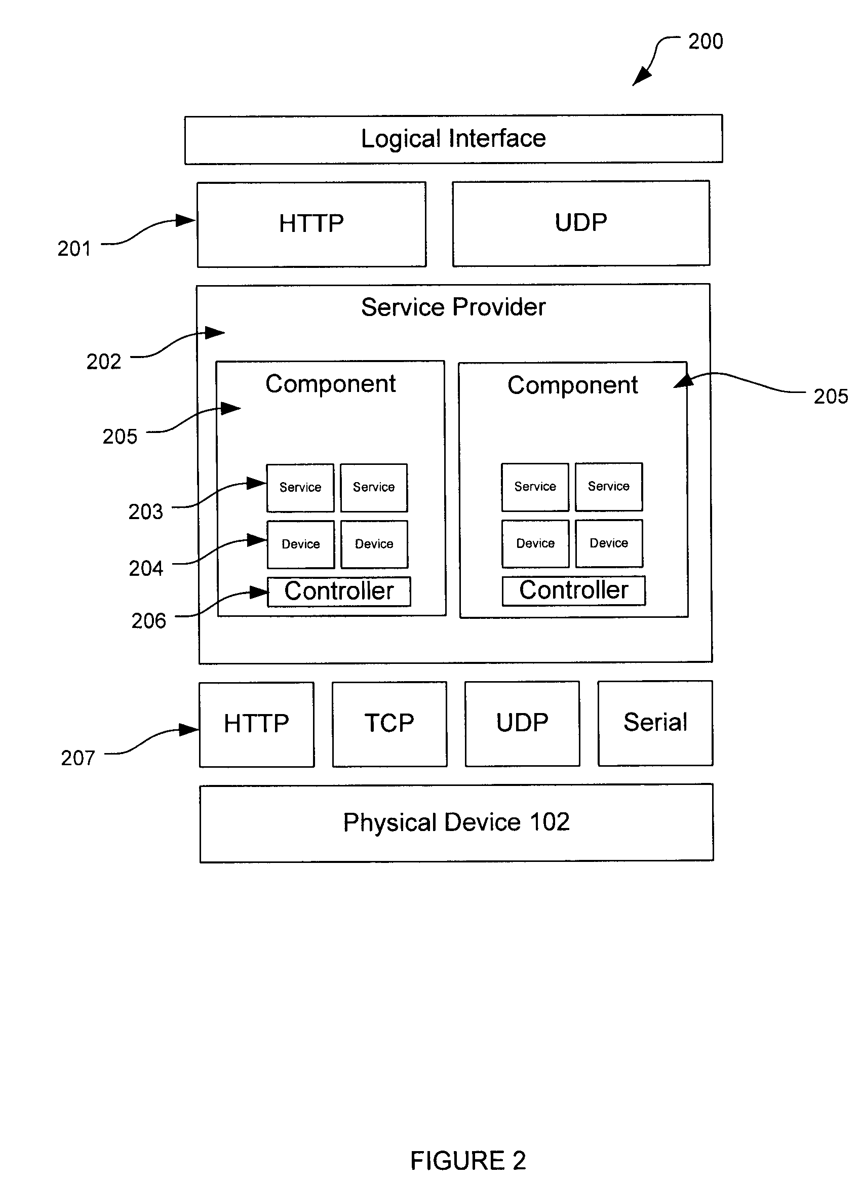 Device automation using networked device control having a web services for devices stack