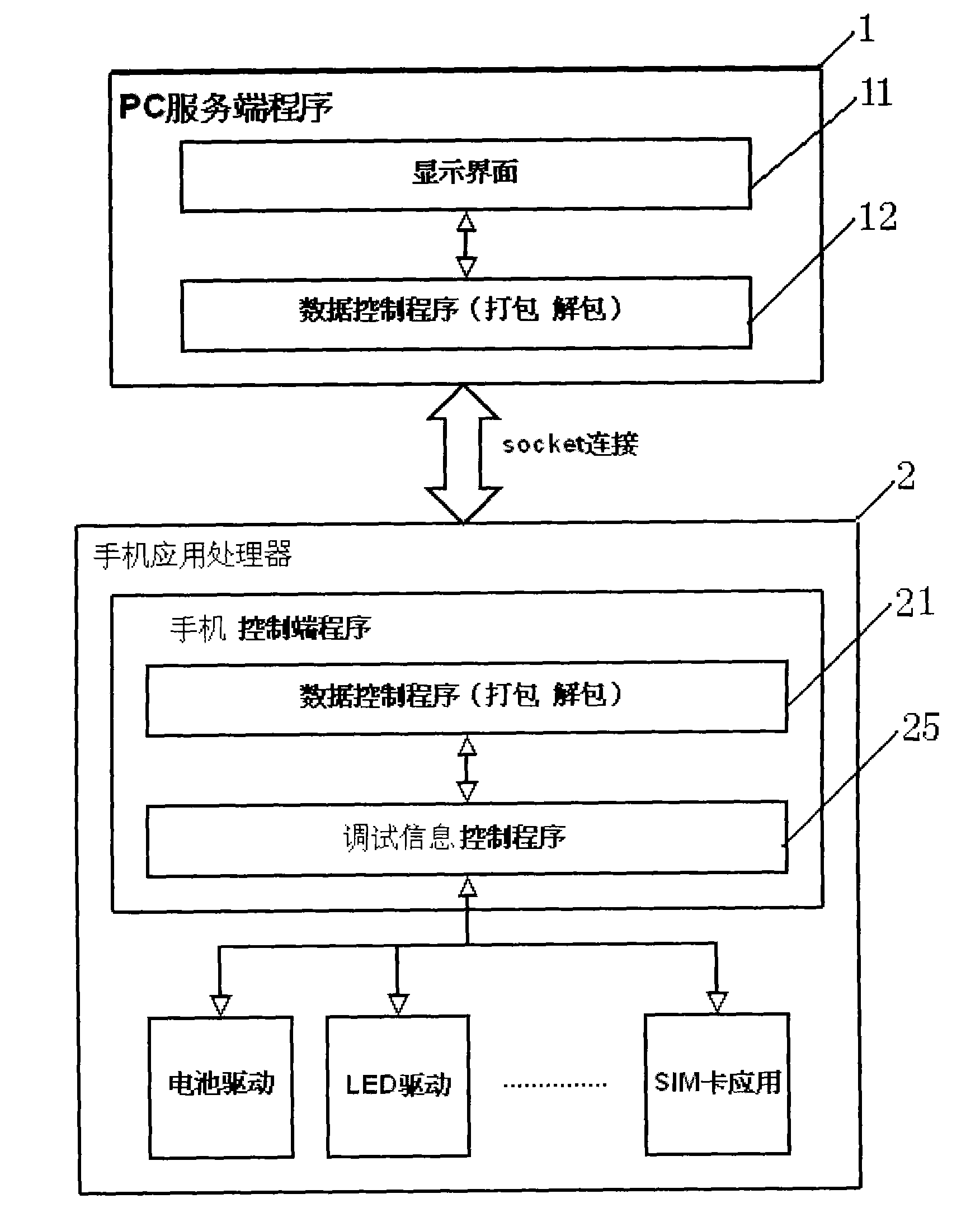 Computer debugging method and apparatus based on AT command of WINDOWS MOBILE