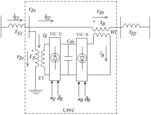 A Subsynchronous Oscillation Evaluation Method for Power System