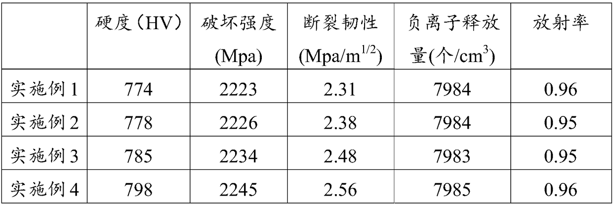 Ceramic composite material