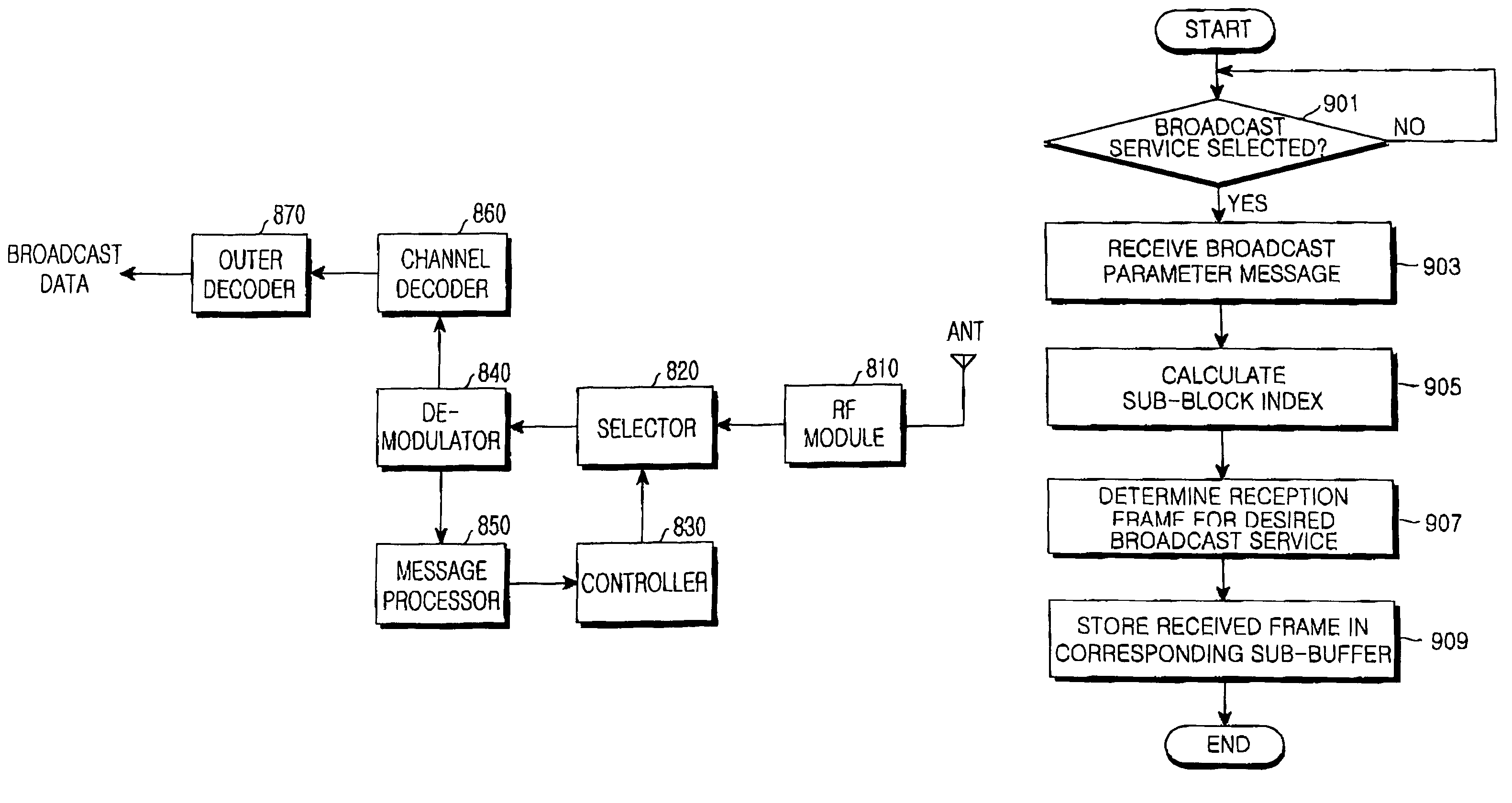 Method and apparatus for transmitting and receiving broadcast data using outer-coding