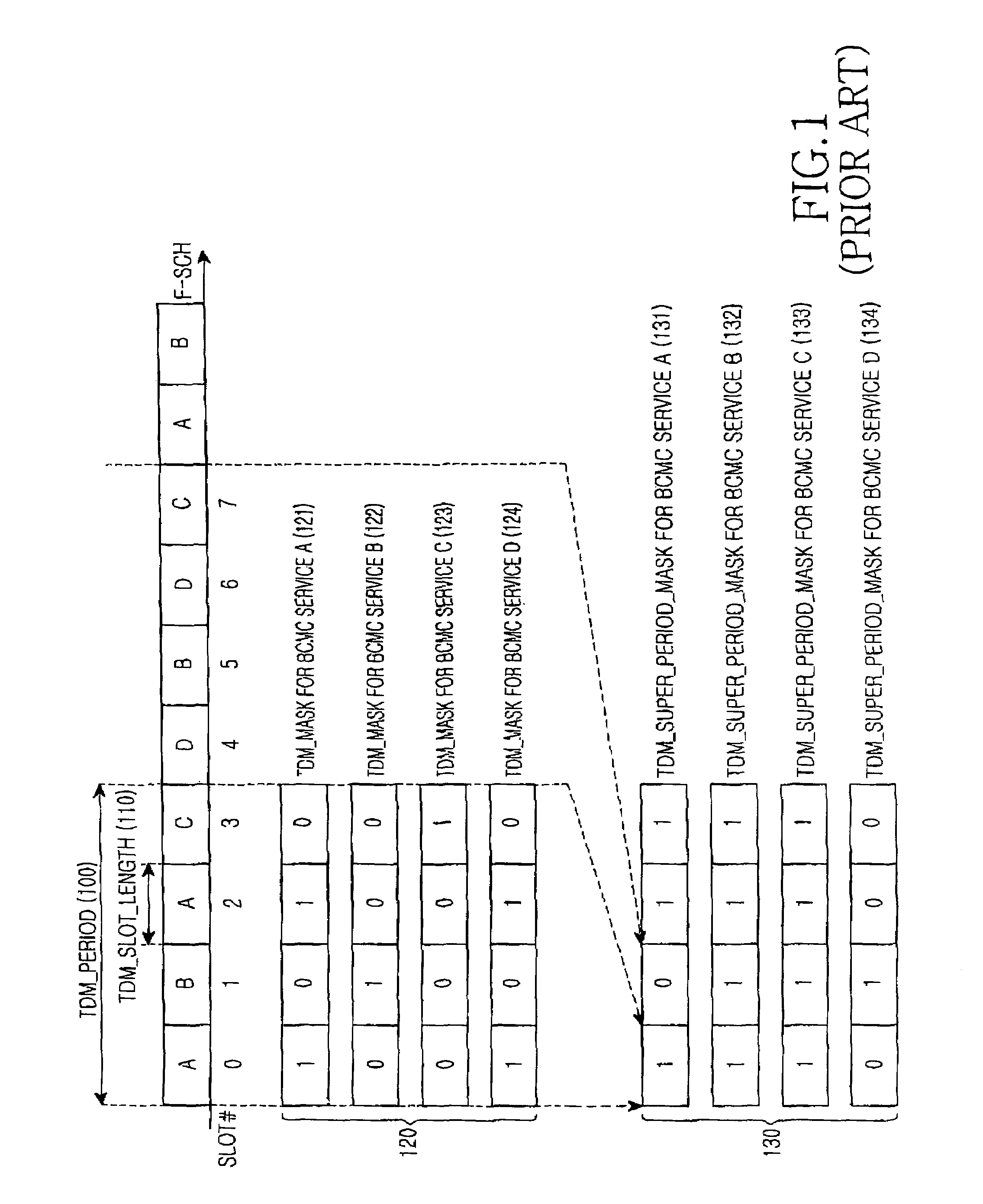 Method and apparatus for transmitting and receiving broadcast data using outer-coding