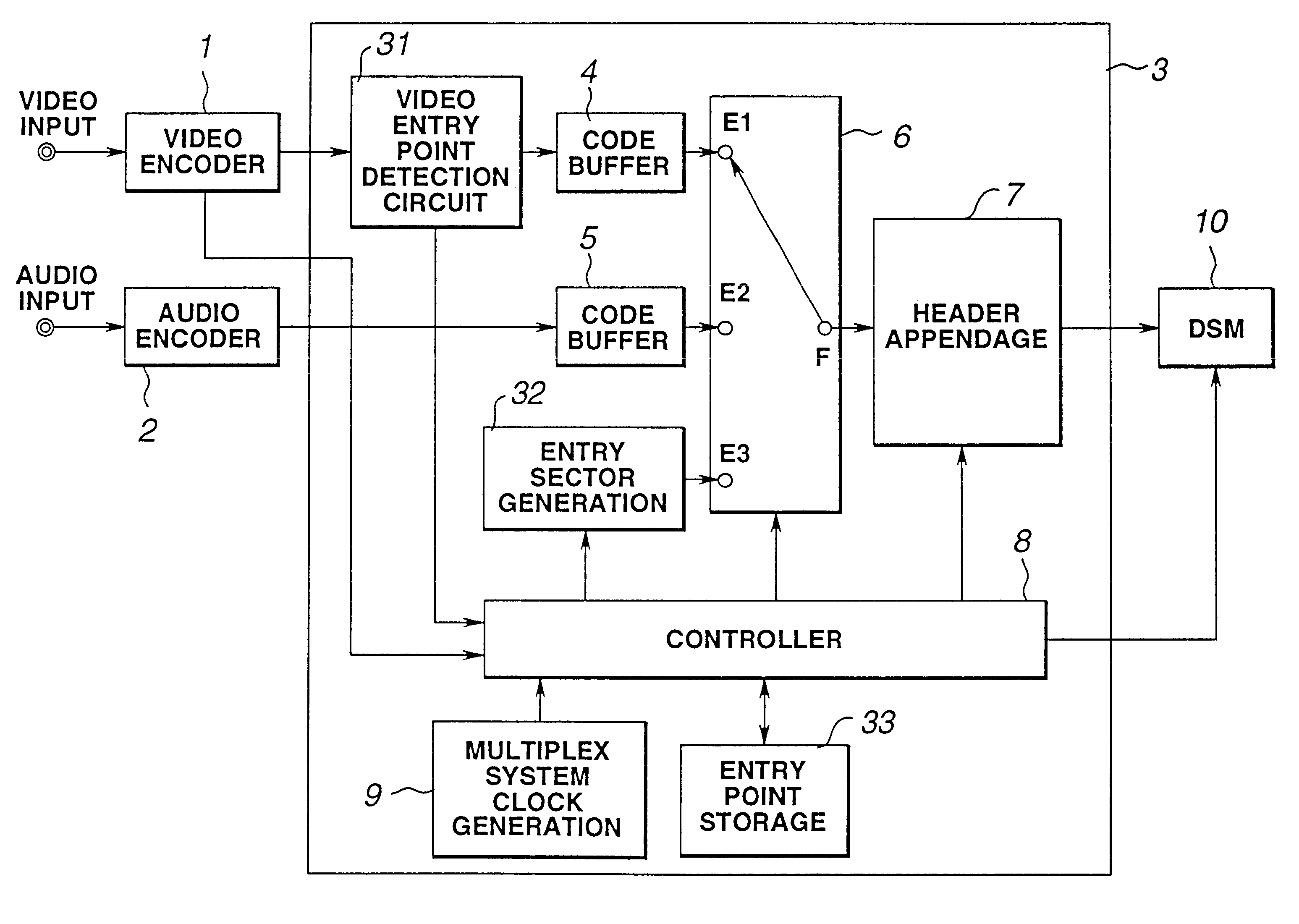 Apparatus and method for encoding and decoding digital video data