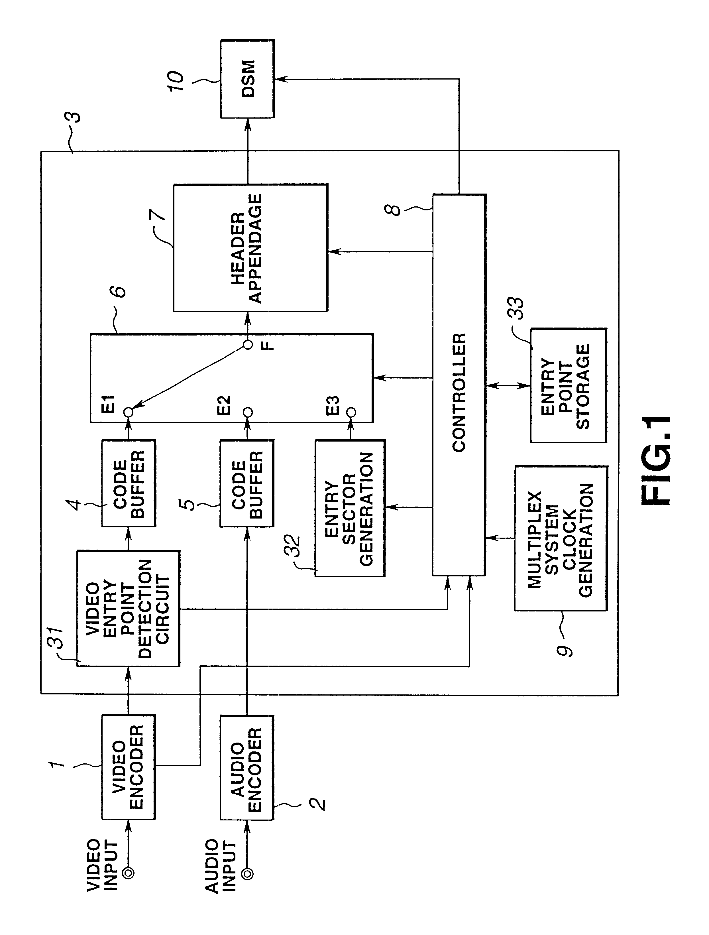 Apparatus and method for encoding and decoding digital video data