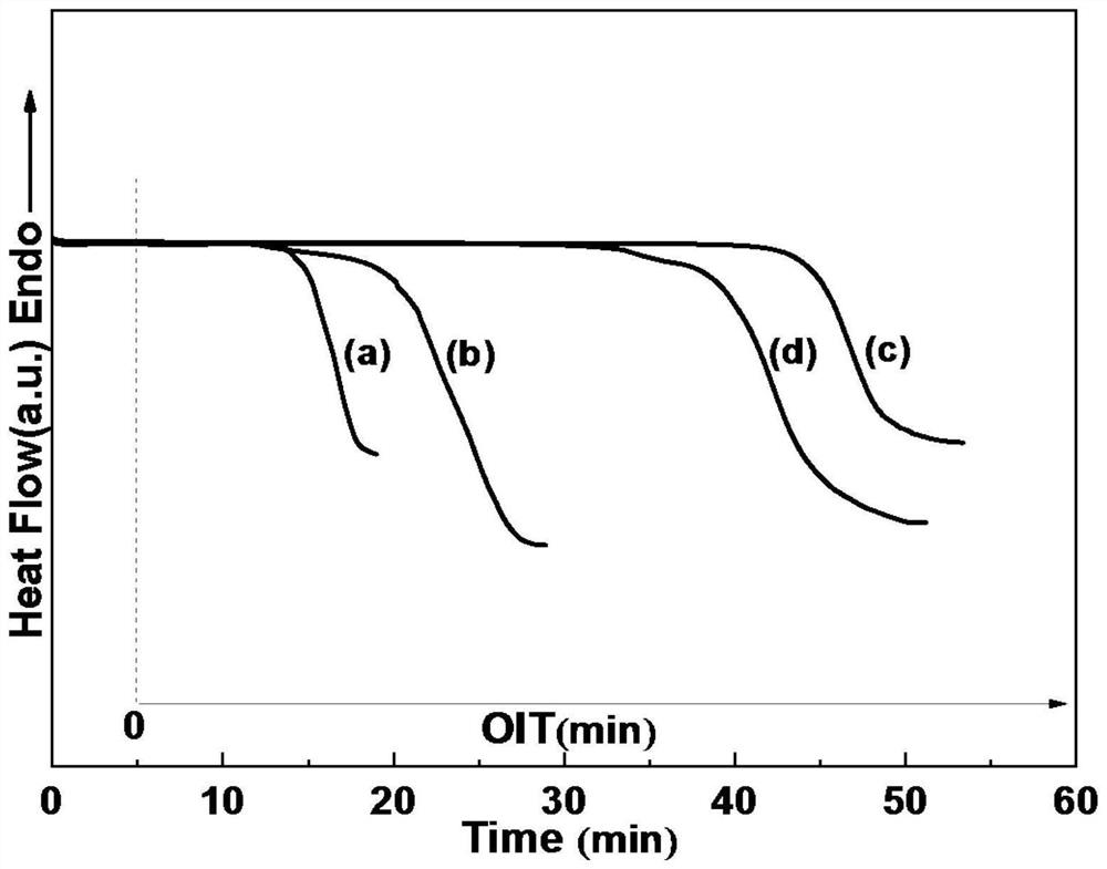 Novel efficient chelate antioxidant as well as preparation method and application thereof