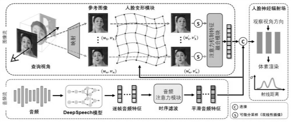 Voice-driven face animation generation method and device, equipment and storage medium