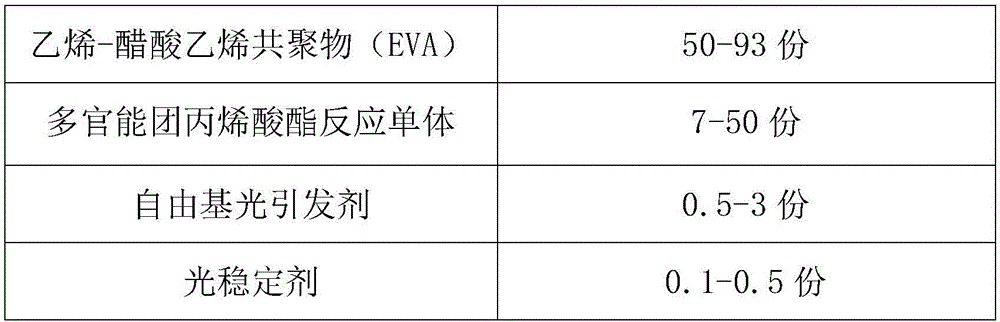 UV crosslinking and curing acrylic ester-modified EVA optical adhesive film and preparation method thereof