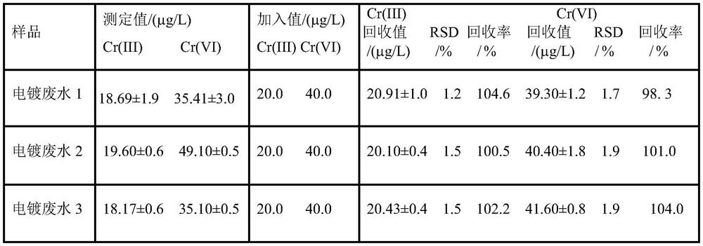 Nano-hydroxyapatite/polyhexamethylene monoguanidine hydrochloride/silica gel composite material preparation method and solid-phase extraction method