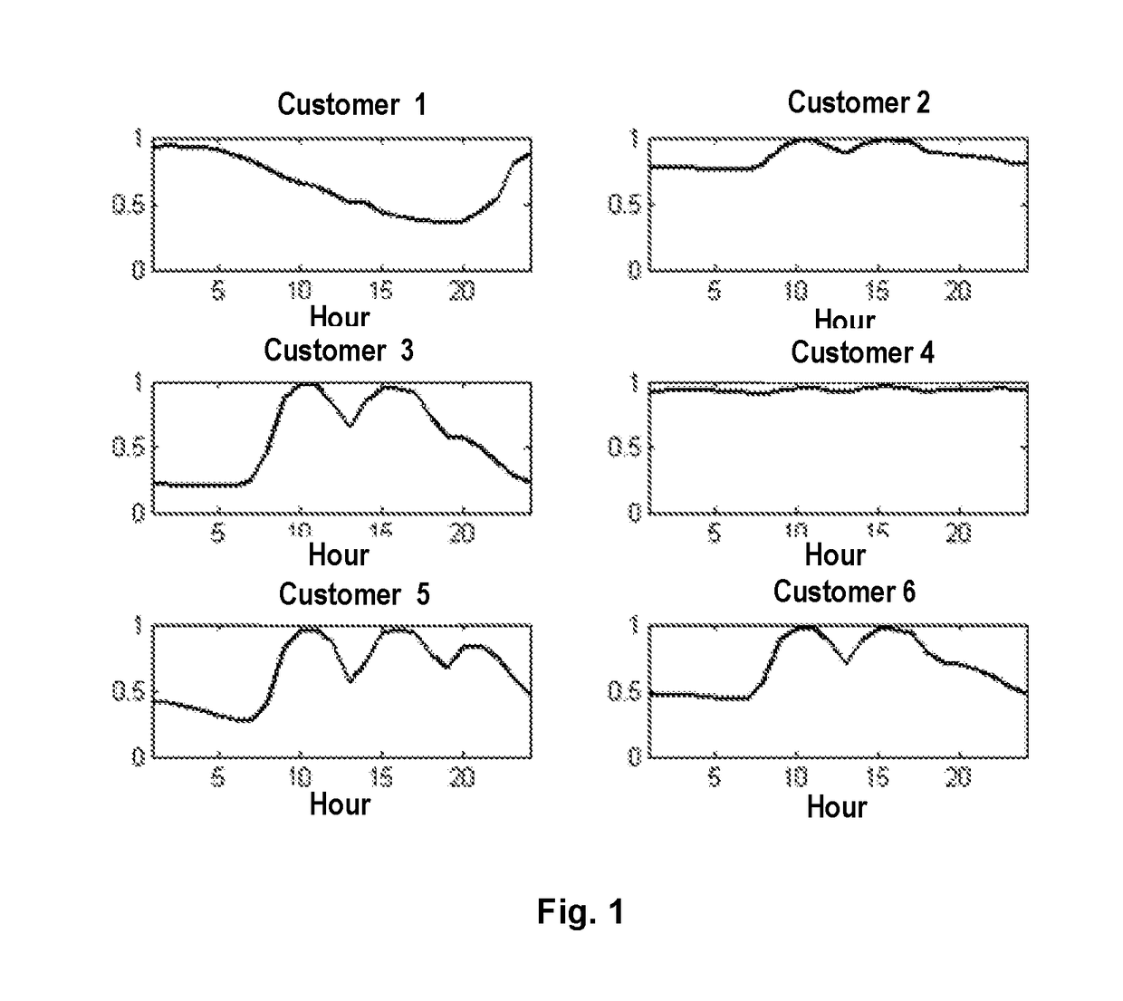 System, method and apparatuses for identifying load volatility of a power customer and a tangible computer readable medium