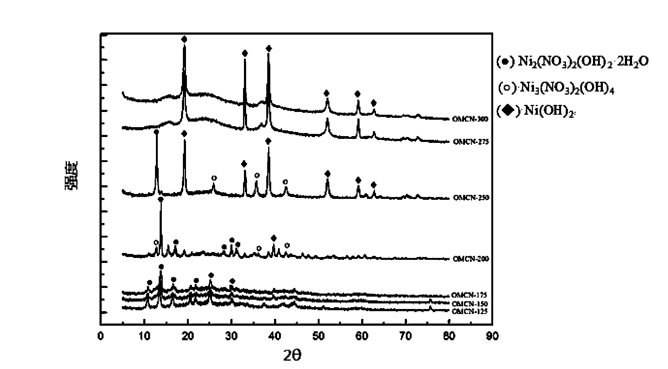 Metal compound-type arsenic removal agent, preparation method and application thereof
