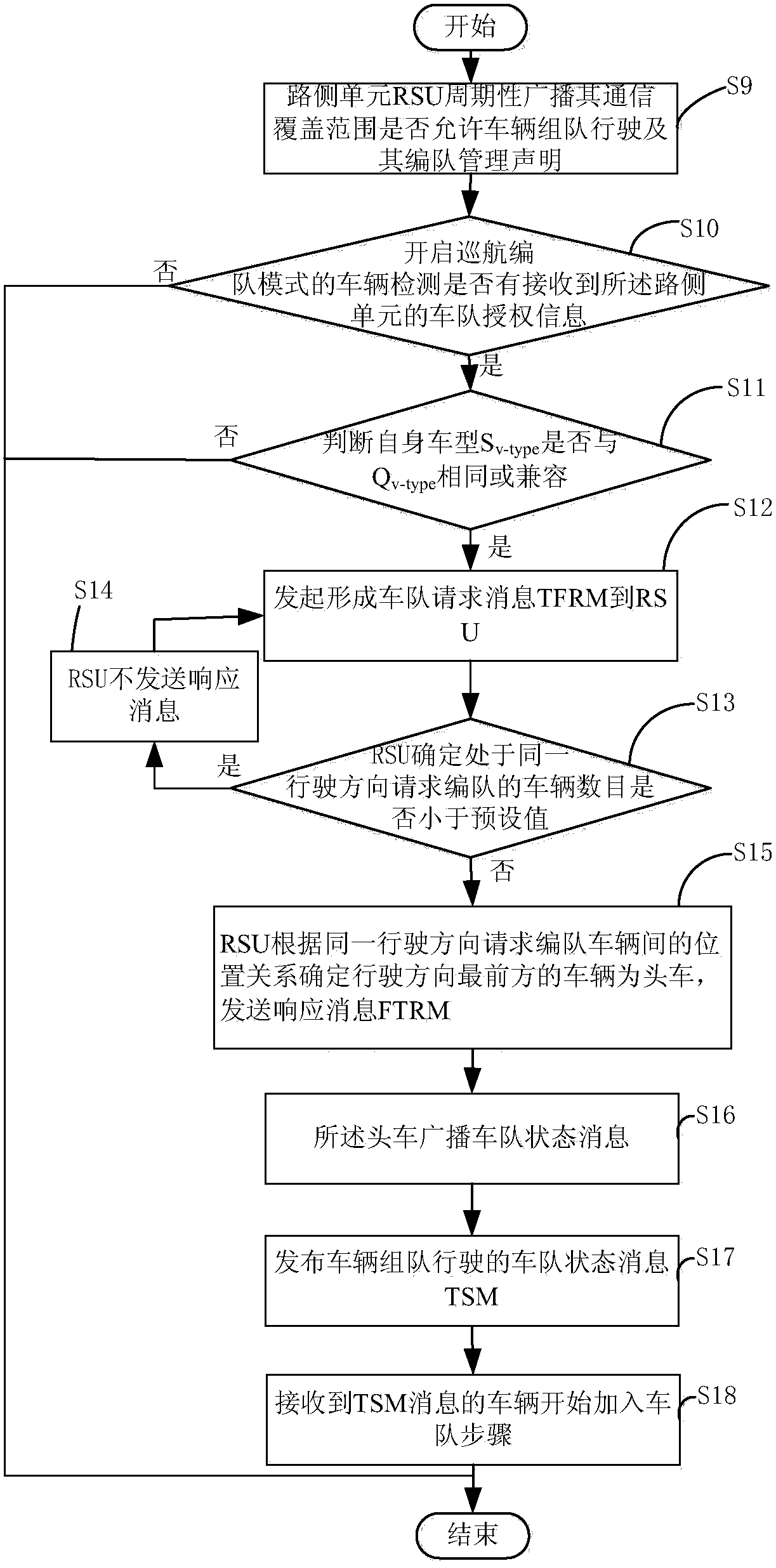 A vehicle team driving management method based on vehicle-road coordination technology