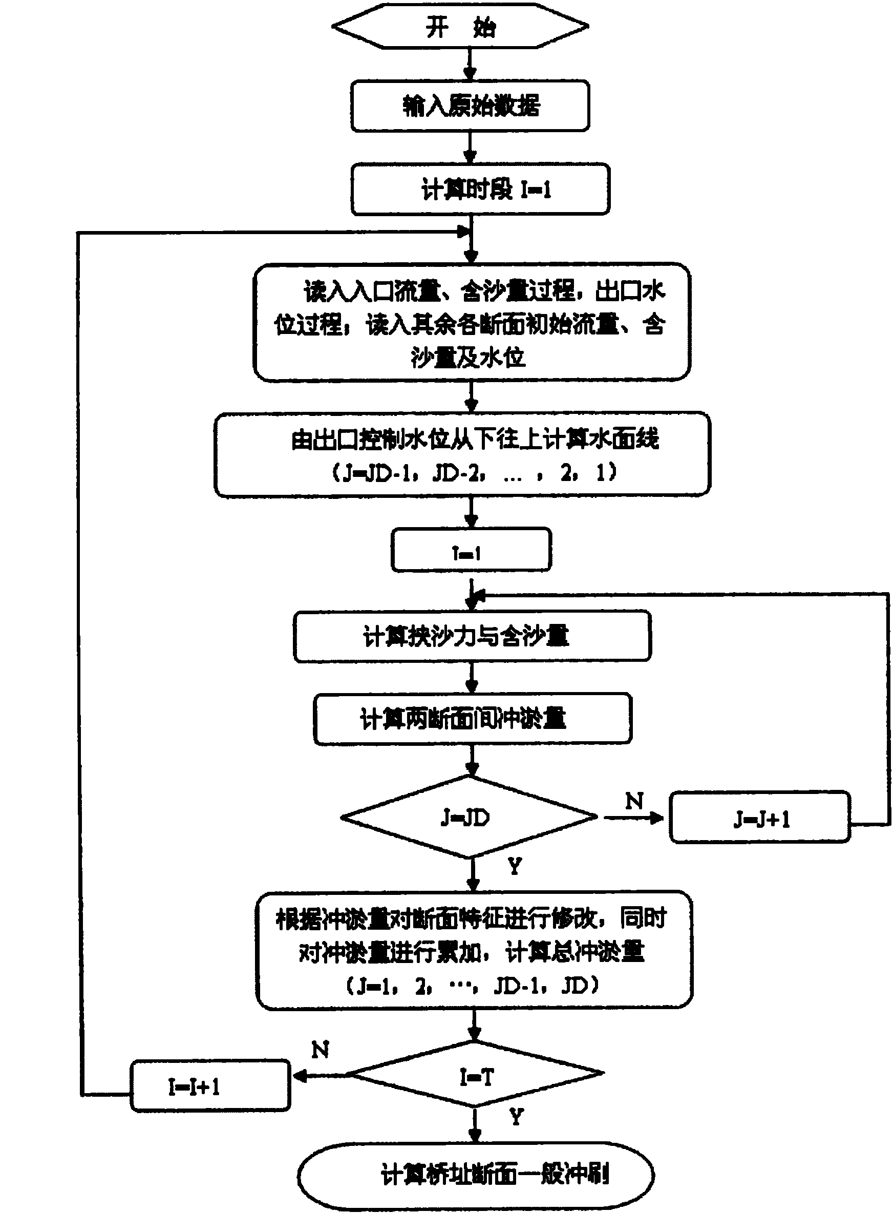 Real-time prediction numerical method for general scour of river-crossing bridge