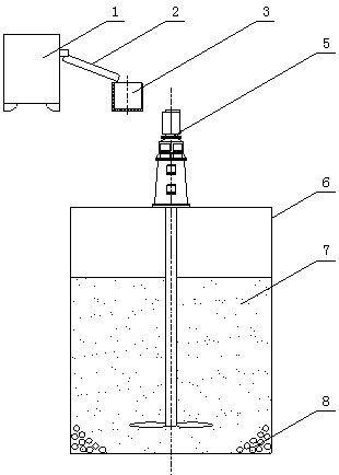 Device and method for preparing antimony beads