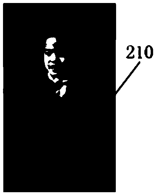 Picture cropping method and device based on face recognition