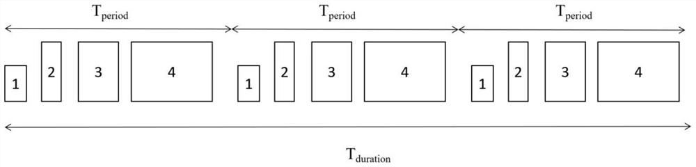 Edge node identification method