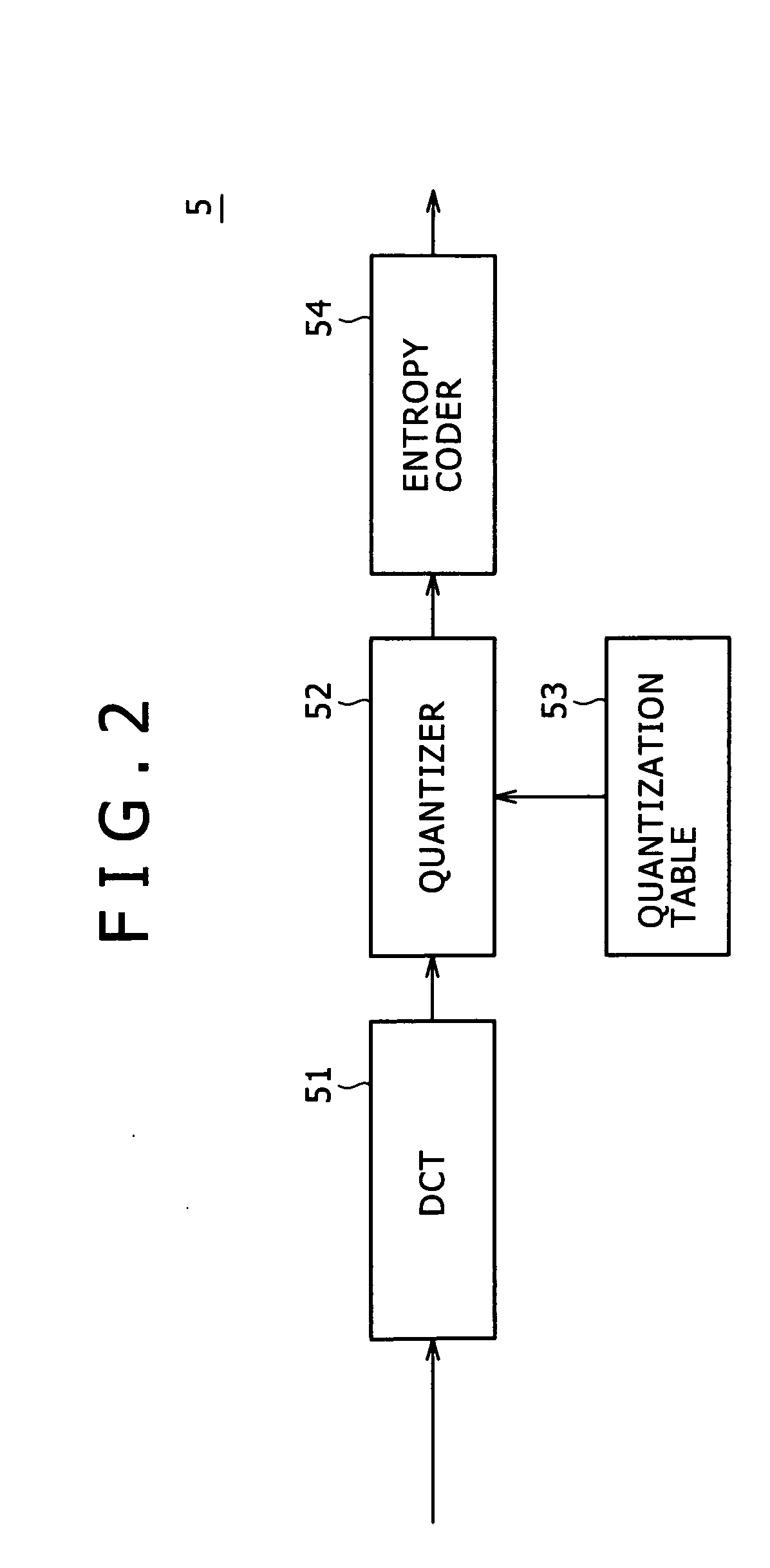 Video signal processing device, video signal processing method and video signal processing program