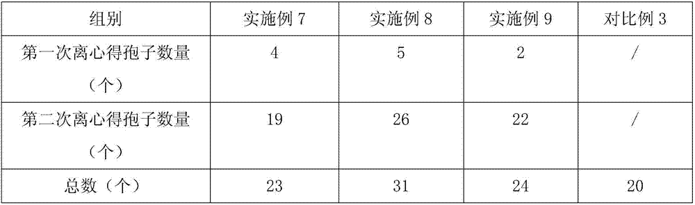 Method for screening arbuscular mycorrhizal fungi spores from soil