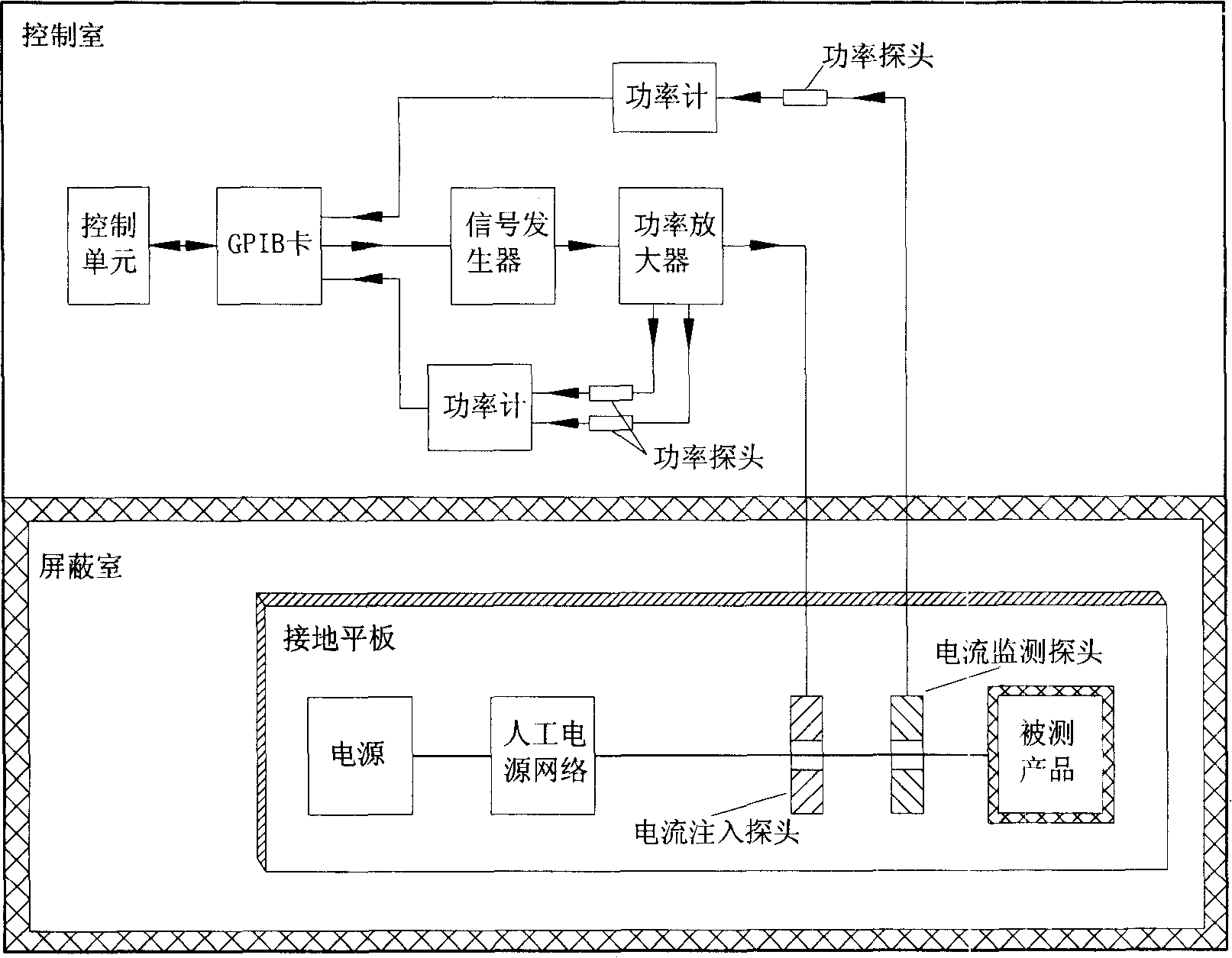 Apparatus and method for testing automobile electromagnetic sensitivity