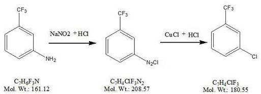 New synthesis process of m-chlorobenzotrifluoride