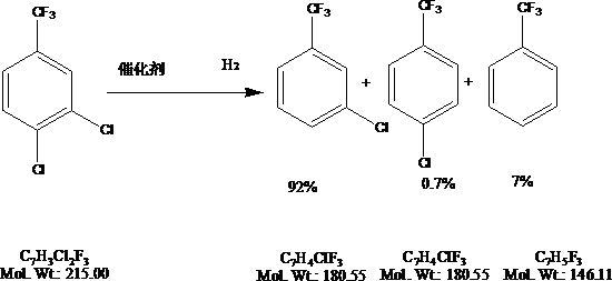 New synthesis process of m-chlorobenzotrifluoride