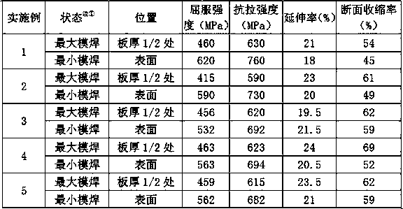 Low-phosphorus SA542TypeDCL4a steel plate and production method thereof