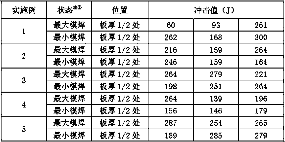 Low-phosphorus SA542TypeDCL4a steel plate and production method thereof