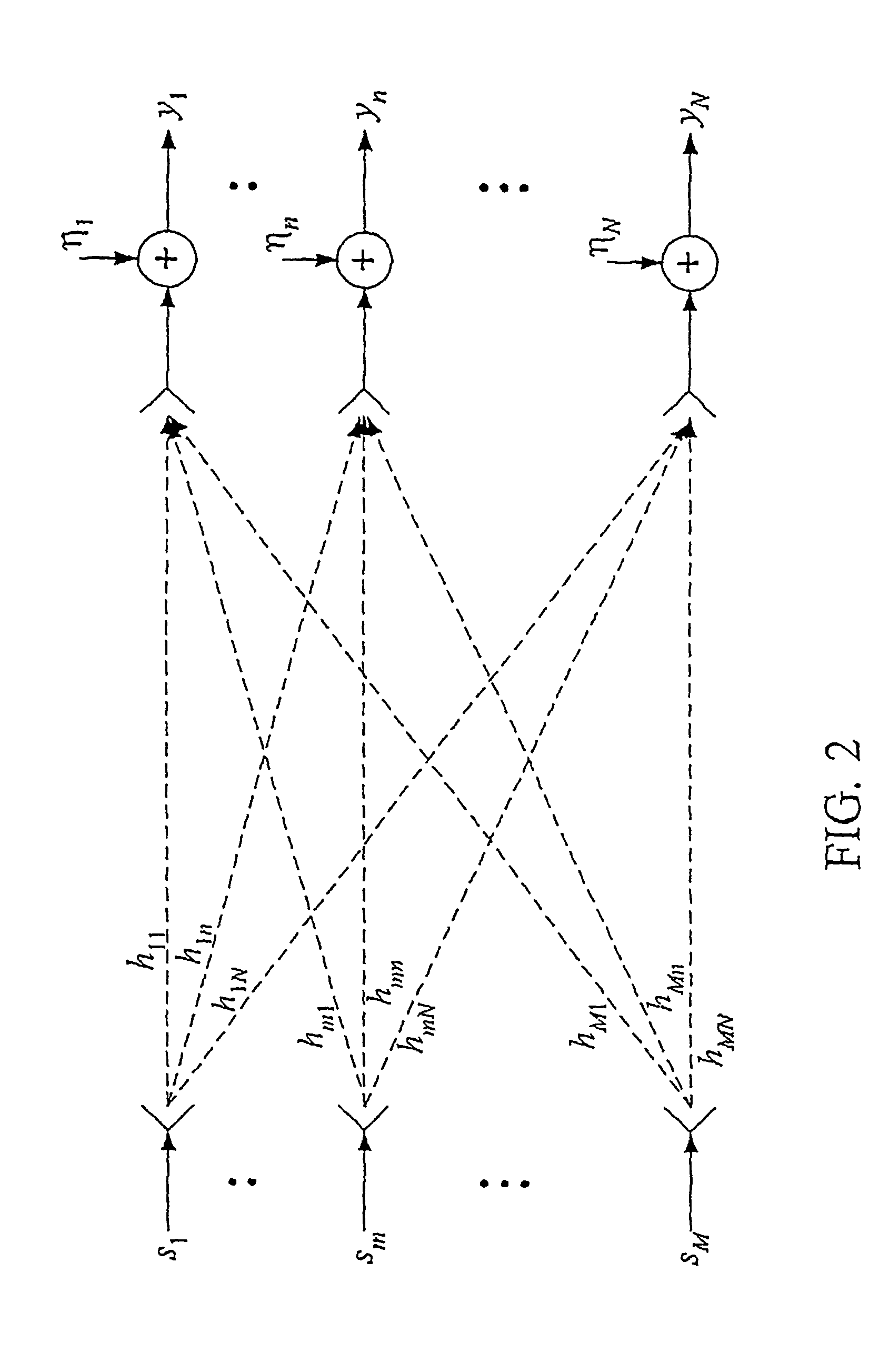 Combination of space-time coding and spatial multiplexing, and the use of orthogonal transformation in space-time coding