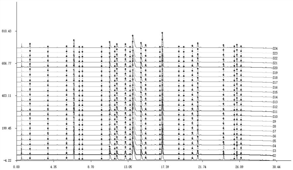 Construction method and detection method of uplc fingerprint of Angong Niuhuang Pills