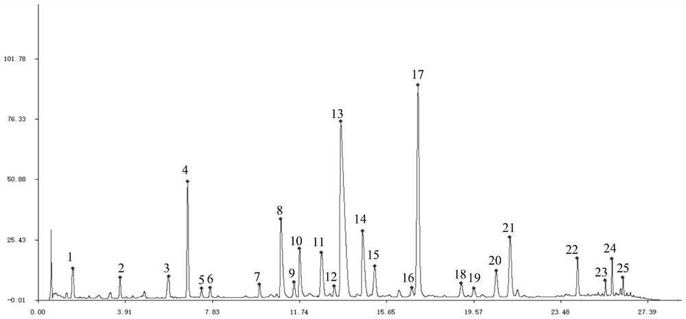 Construction method and detection method of uplc fingerprint of Angong Niuhuang Pills