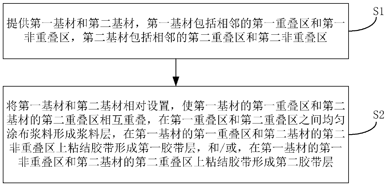 Base material-based overlaying piece and overlaying method